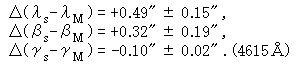 Equations