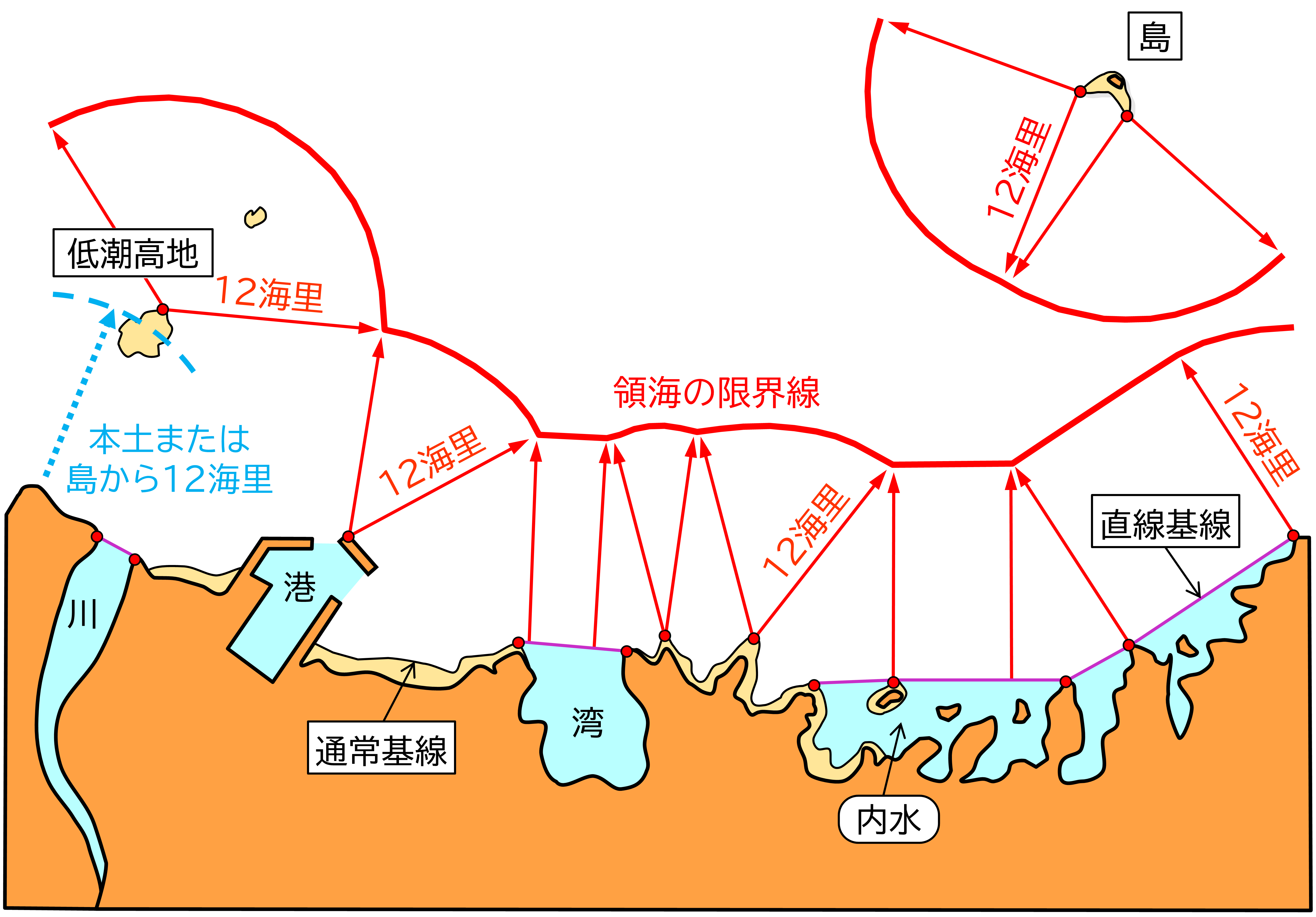 領海の基線と限界線の関係