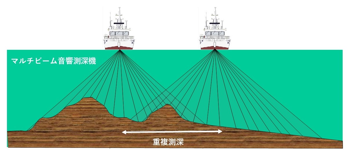 測量船による水路測量の概念図②