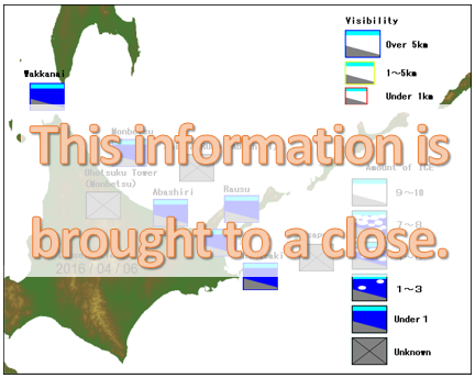 Visual observation
