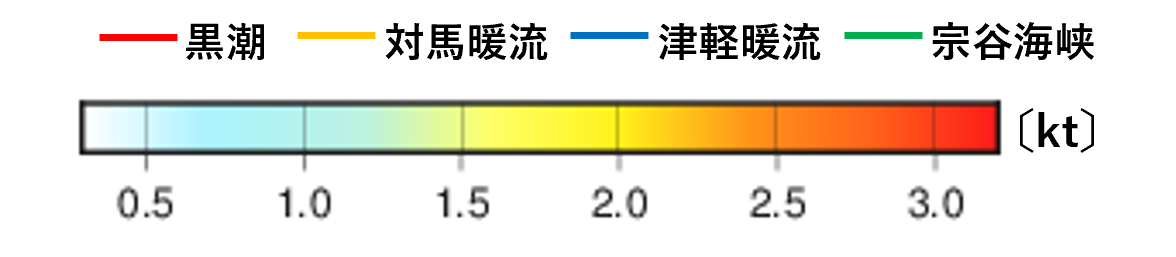海流図の凡例。流速の色分けと主な海流の流向を矢印で示しています。