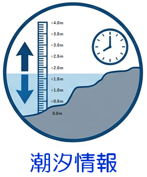 潮汐情報