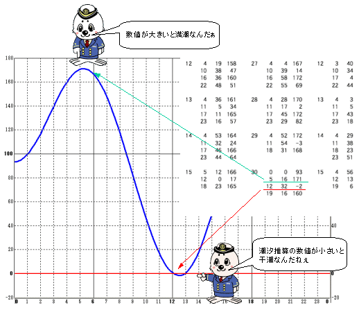 潮干狩りｑ ａ ここでは 潮干狩りに行くために 潮の満ち引きについての疑問を相談形式にして回答しています 事故のないように 安全かつ楽しく潮干狩りを行って下さい ｑ 潮干狩りに適した時間は いつなの ａ 潮干狩りには 潮が引いた