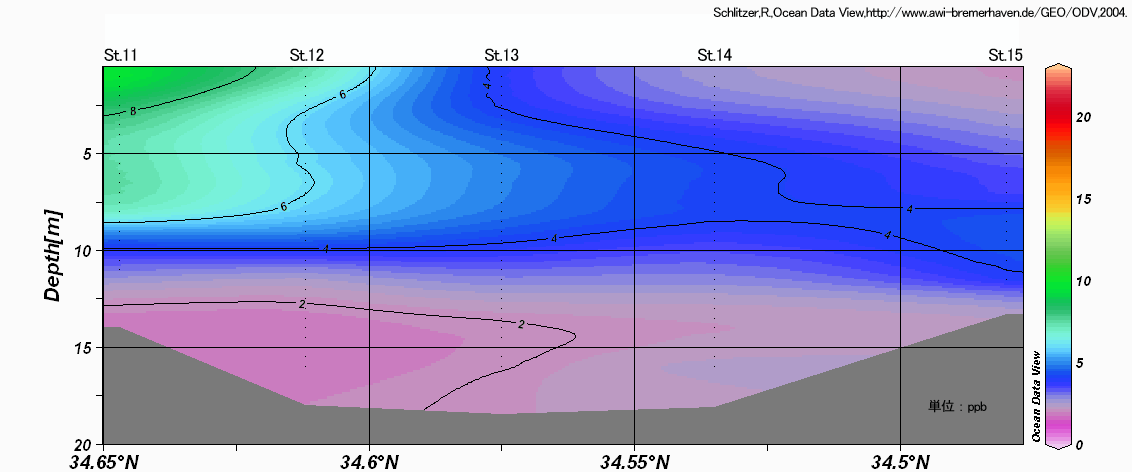 �N�����t�B�������f�ʐ}�iSt.11�`St.15�j