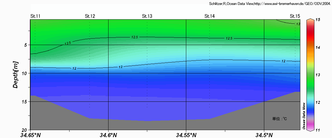 ���������f�ʐ}�iSt.11�`St.15�j
