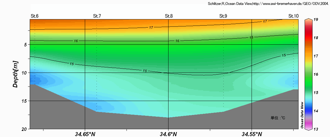 ���������f�ʐ}�iSt.6�`St.10�j