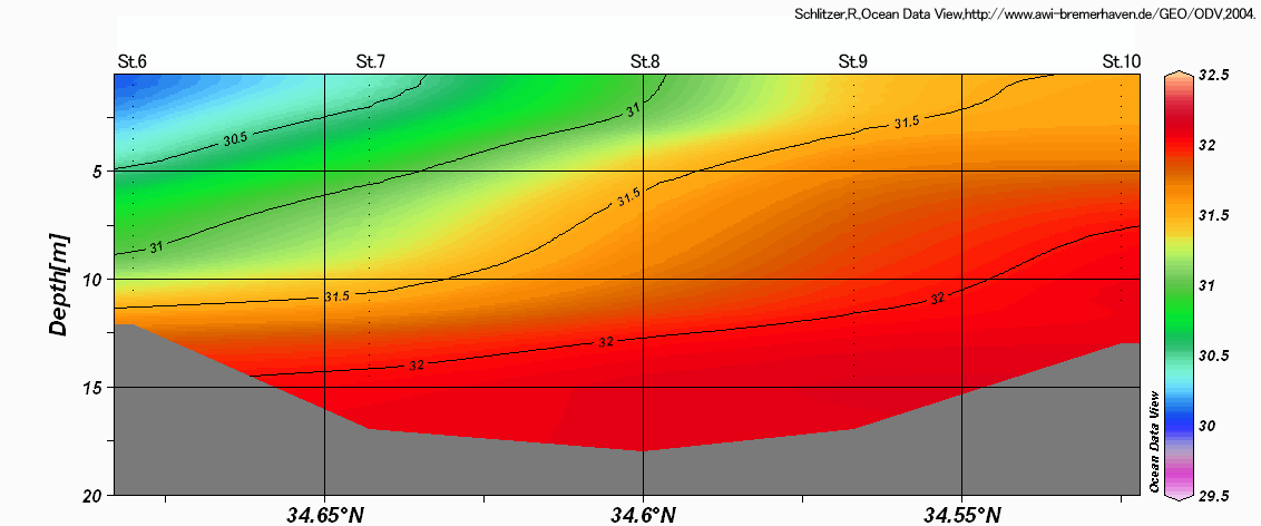 ���������f�ʐ}�iSt.6�`St.10�j