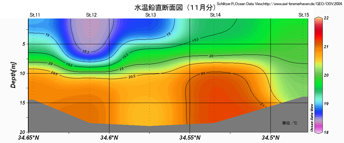 水温鉛直断面図（St.11～St.15）