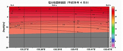 �����Q�T�N�S���̉��������f�ʐ}�iSt.4�`St.4-b�j