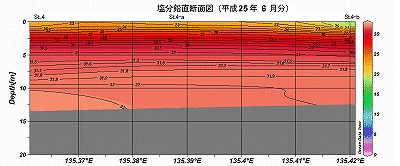 �����Q�T�N�U���̉��������f�ʐ}�iSt.4�`St.4-b�j