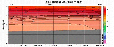 �����Q�T�N�V���̉��������f�ʐ}�iSt.4�`St.4-b�j