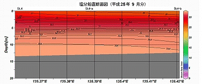 �����Q�T�N�X���̉��������f�ʐ}�iSt.4�`St.4-b�j