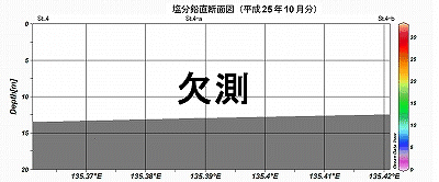 �����Q�T�N�P�O���̉��������f�ʐ}�iSt.4�`St.4-b�j