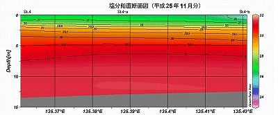 �����Q�T�N�P�P���̉��������f�ʐ}�iSt.4�`St.4-b�j