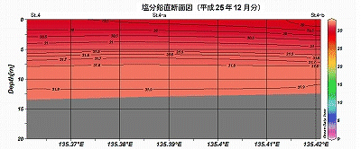 �����Q�T�N�P�Q���̉��������f�ʐ}�iSt.4�`St.4-b�j