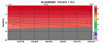 �����Q�U�N�P���̉��������f�ʐ}�iSt.4�`St.4-b�j