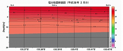 �����Q�U�N�Q���̉��������f�ʐ}�iSt.4�`St.4-b�j