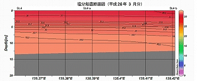 �����Q�U�N�R���̉��������f�ʐ}�iSt.4�`St.4-b�j