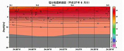 QVNỦfʐ}iSt.1`St.5j