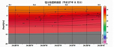 QVNW̉fʐ}iSt.1`St.5j