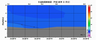 �����Q�X�N�R���̐��������f�ʐ}�iSt.1�`St.5�j