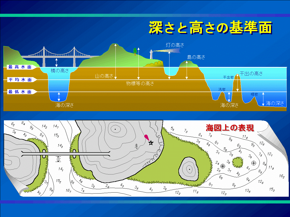 海の豆知識