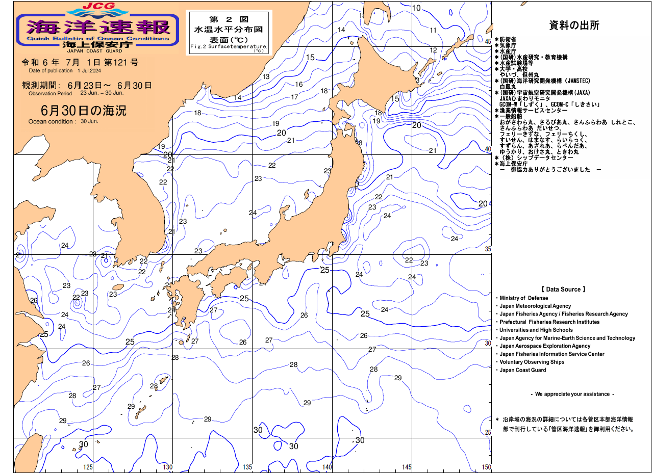 水温