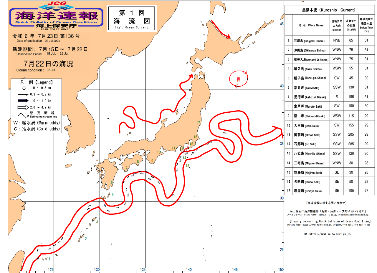 流れ