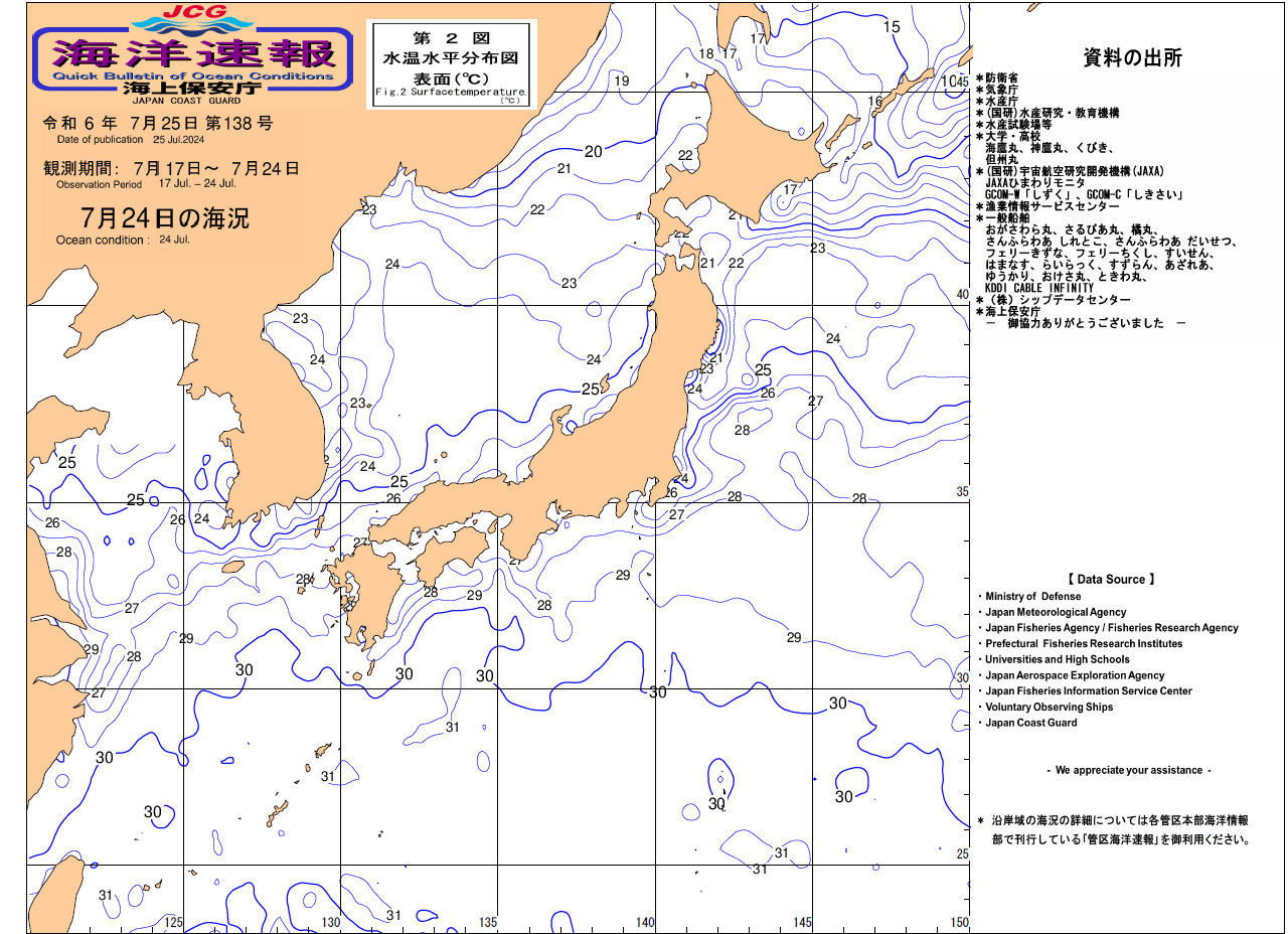 水温