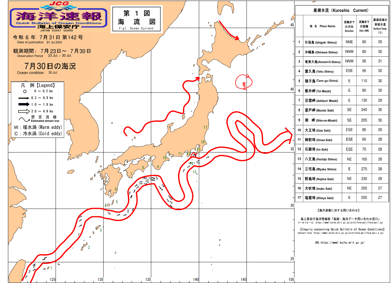 流れ