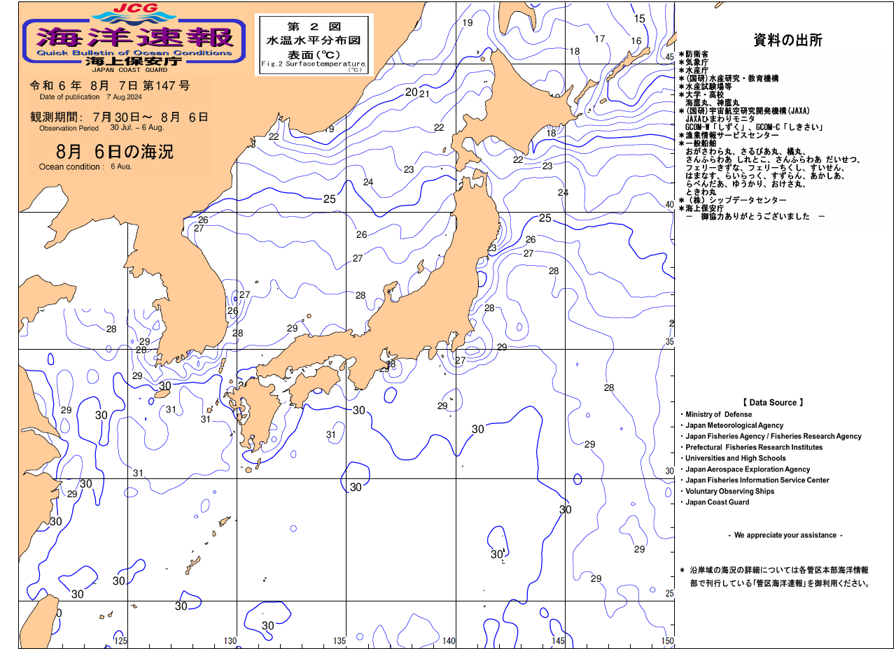 水温