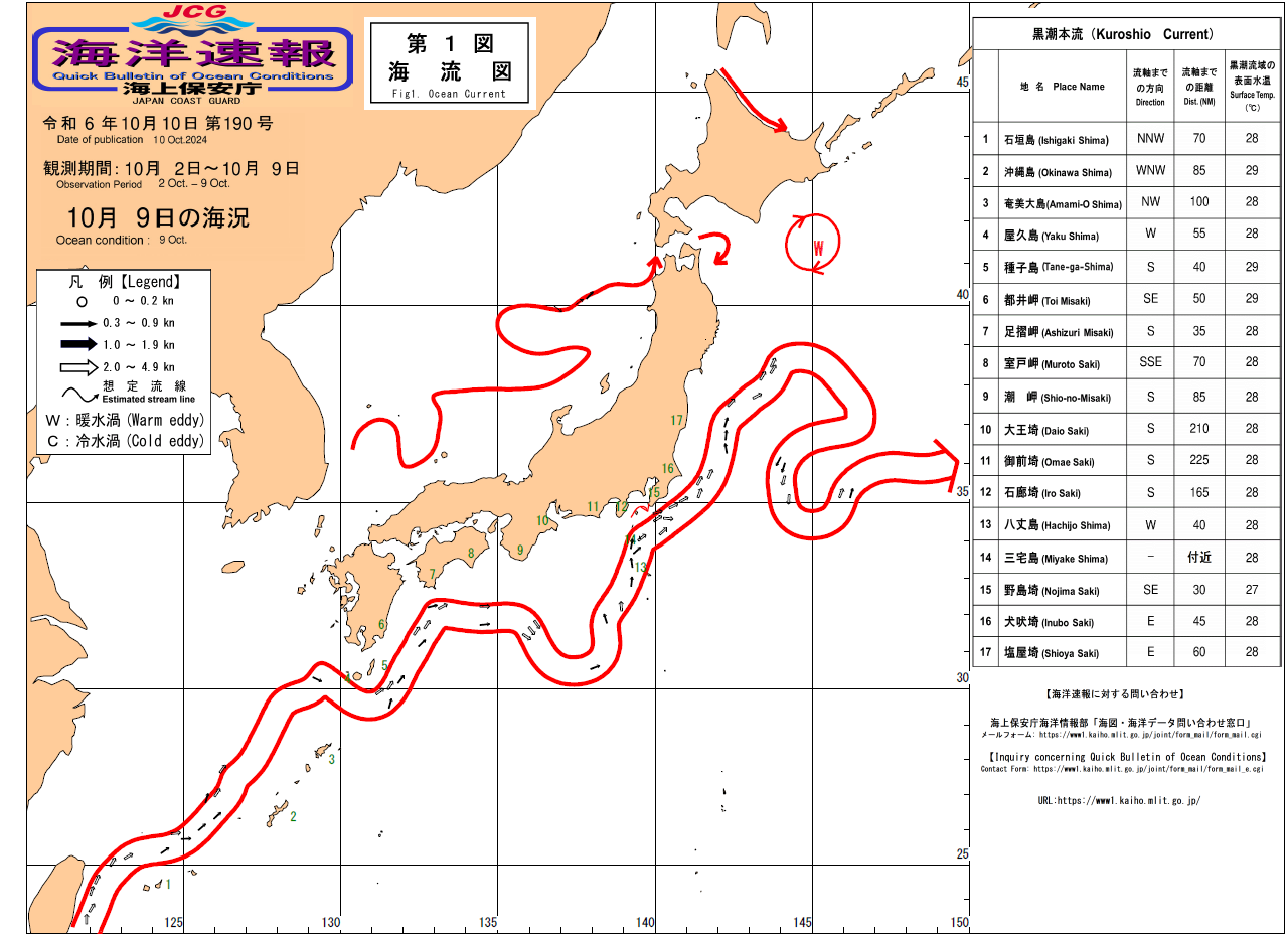 流れ