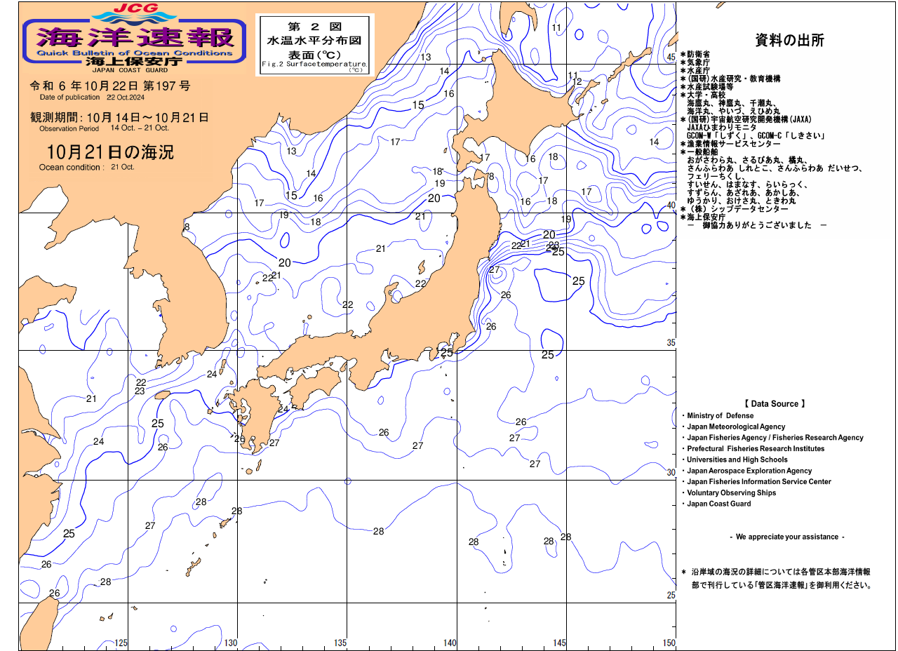 水温