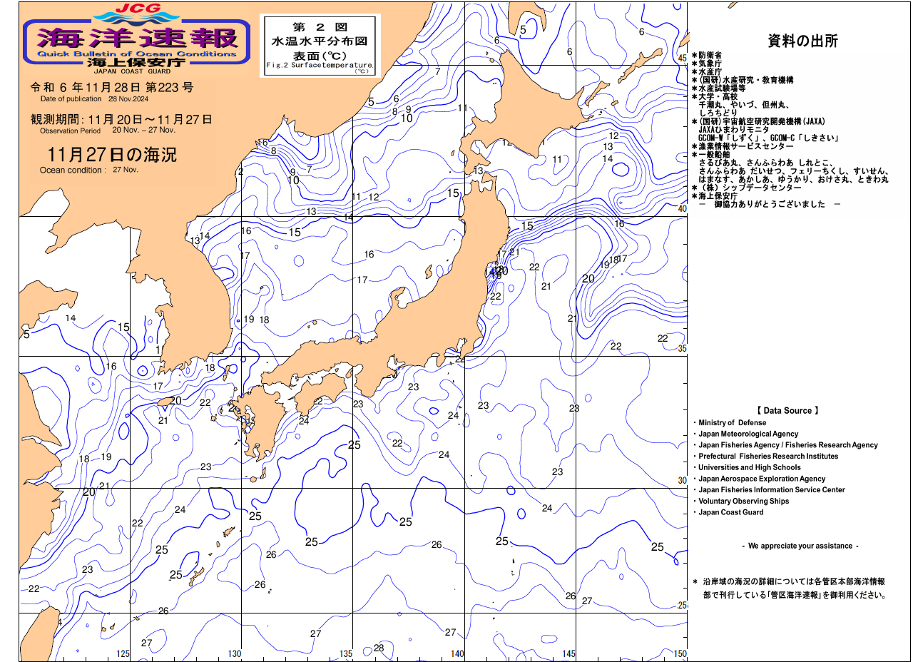 水温