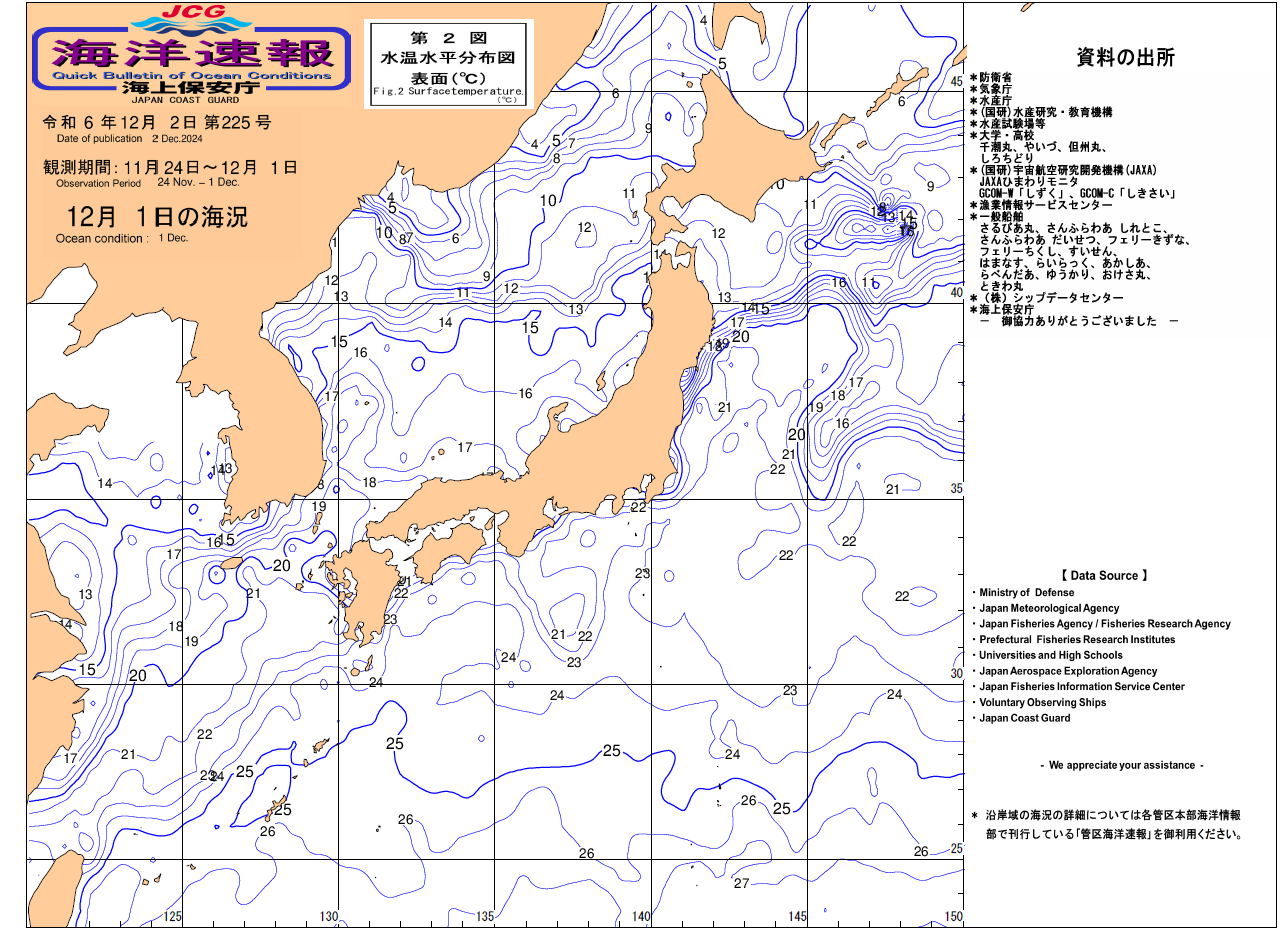 水温