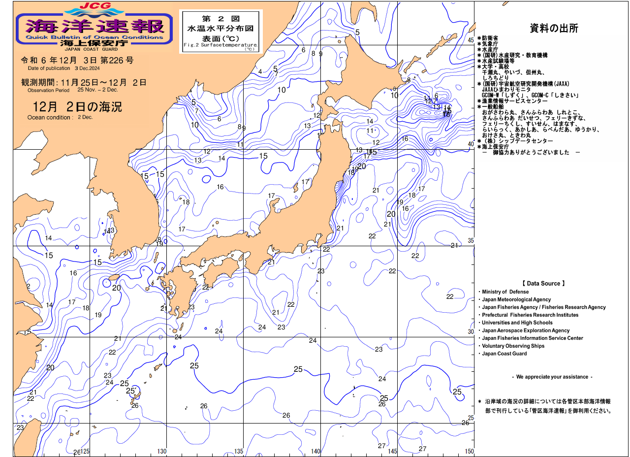 水温