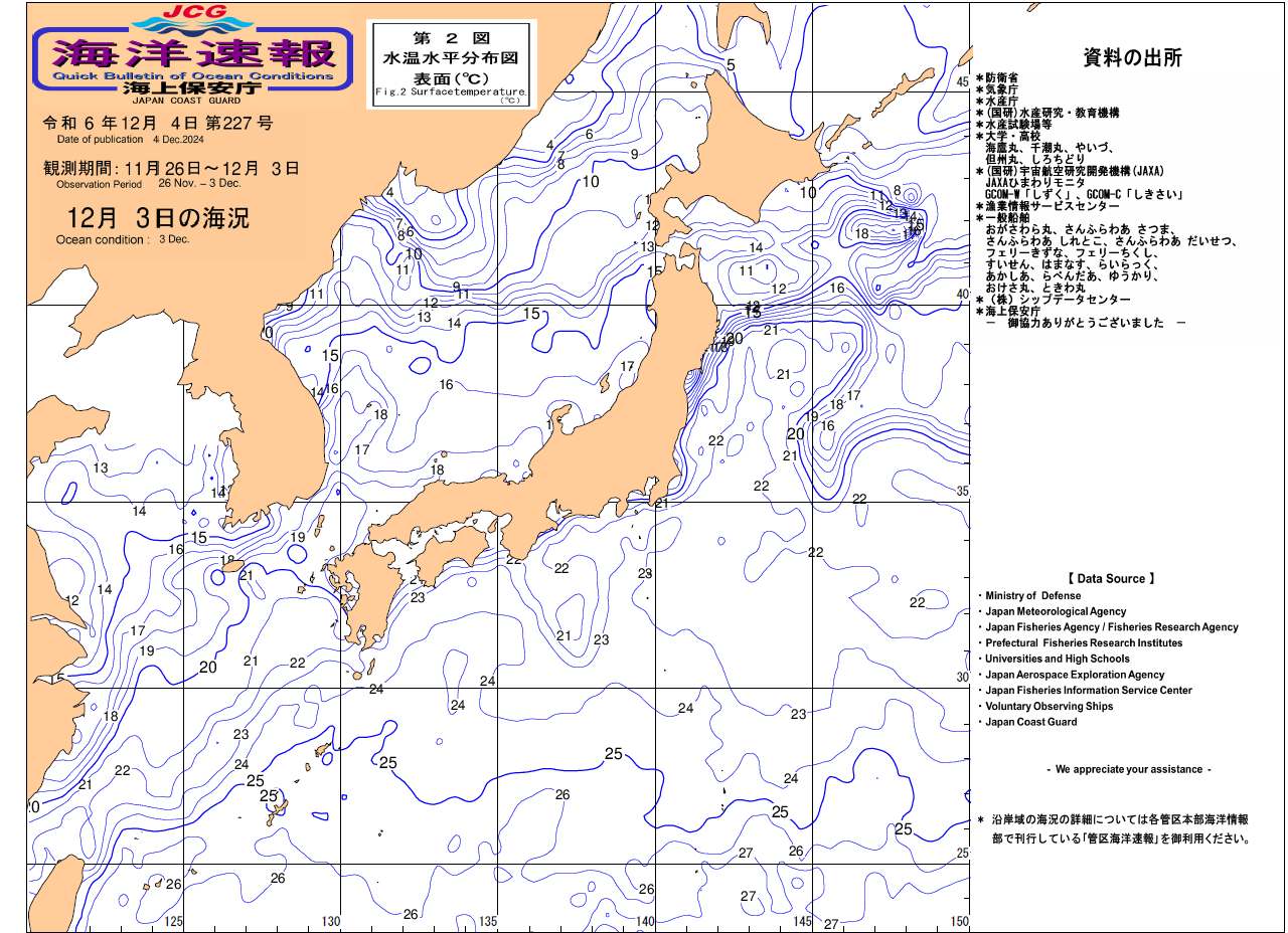 水温