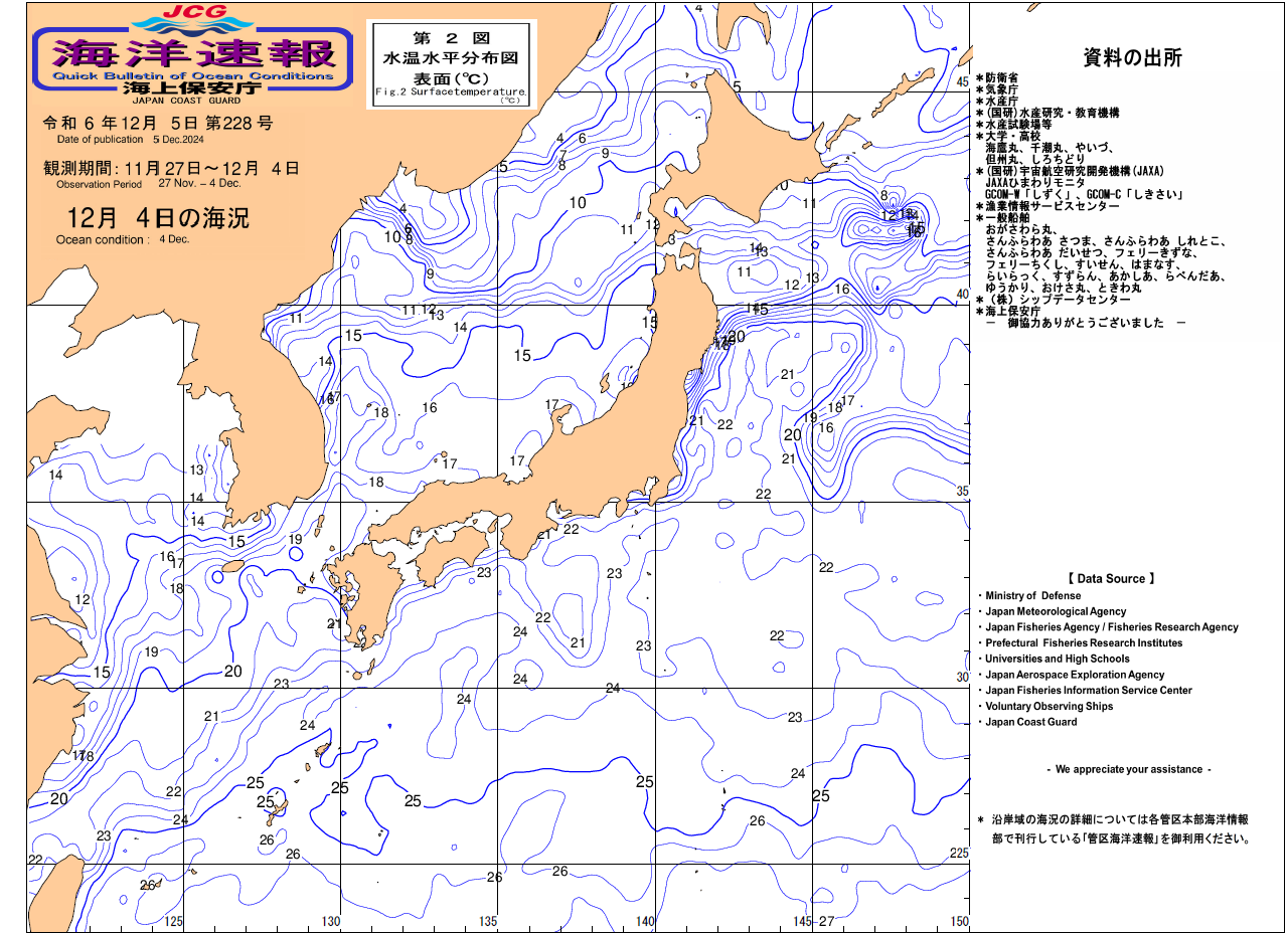 水温