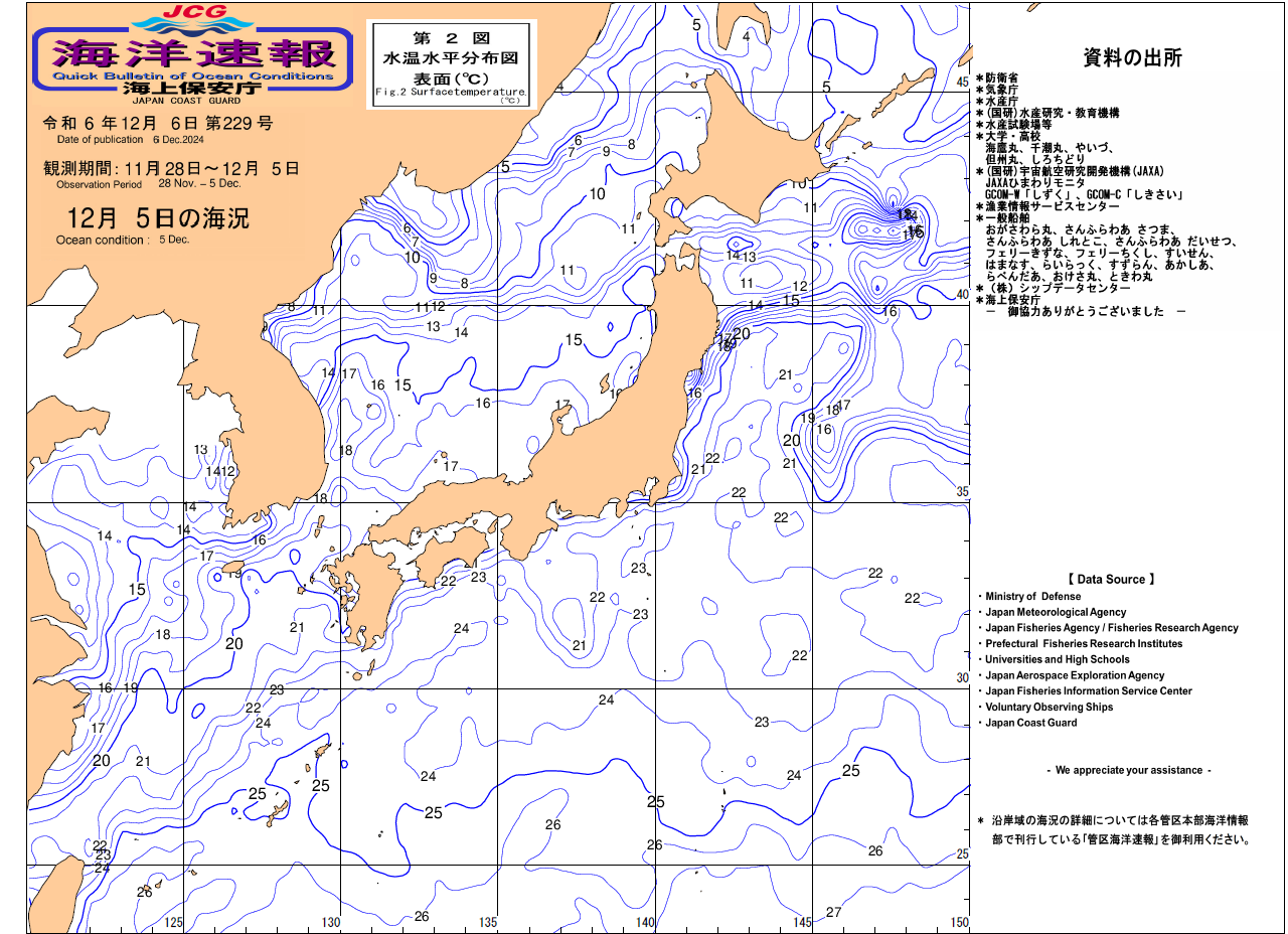 水温