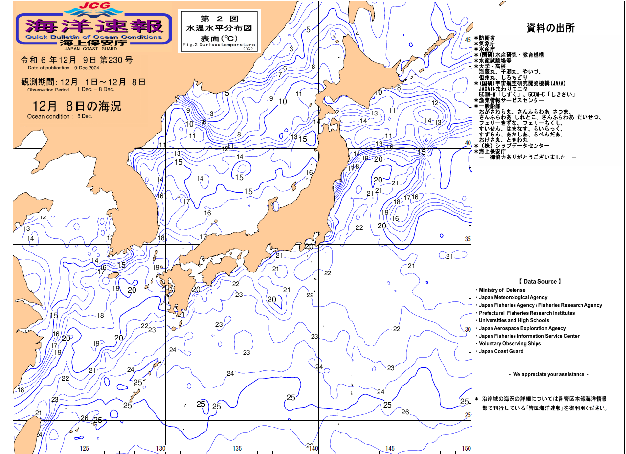 水温