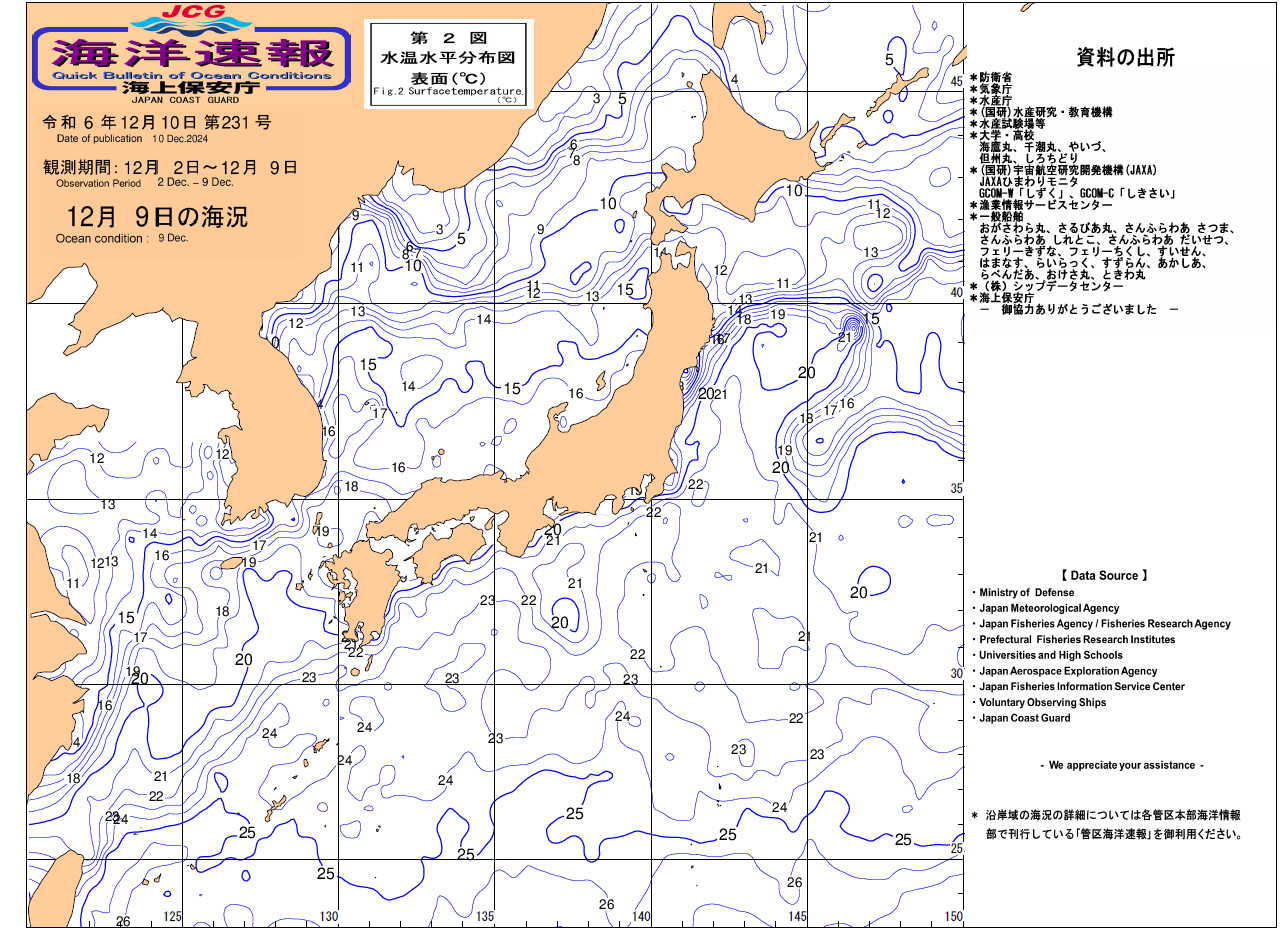 水温