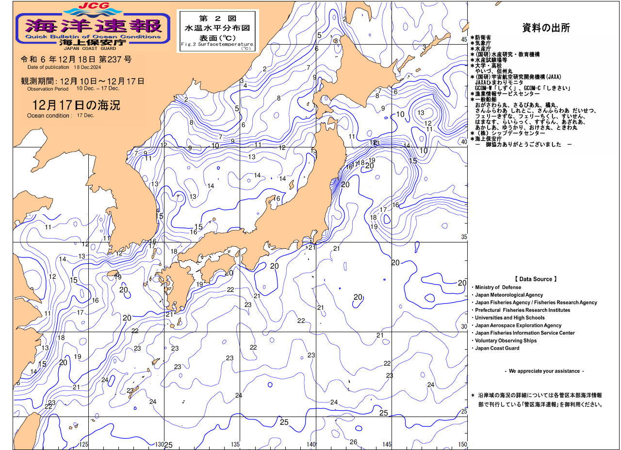 水温