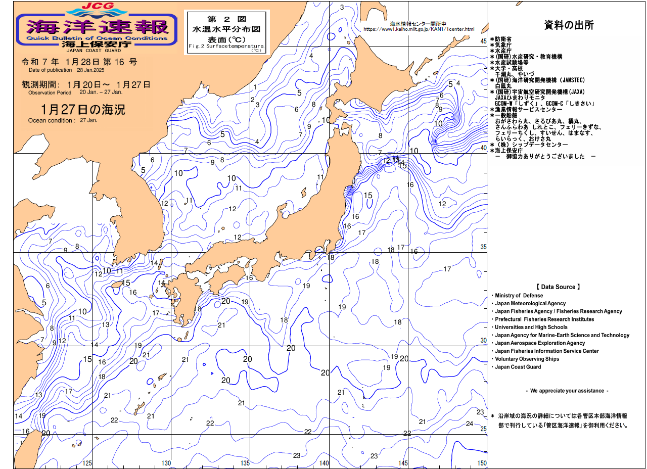 水温