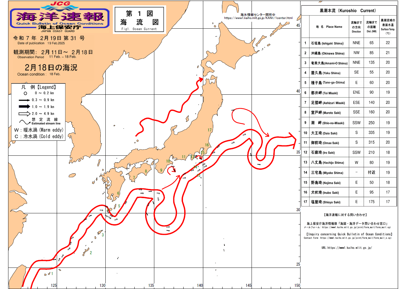 流れ