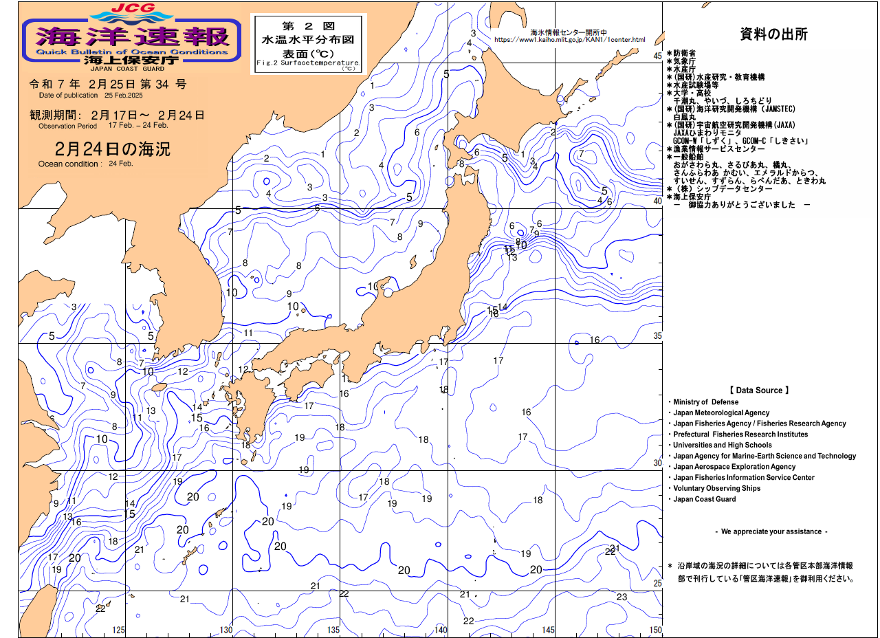 水温