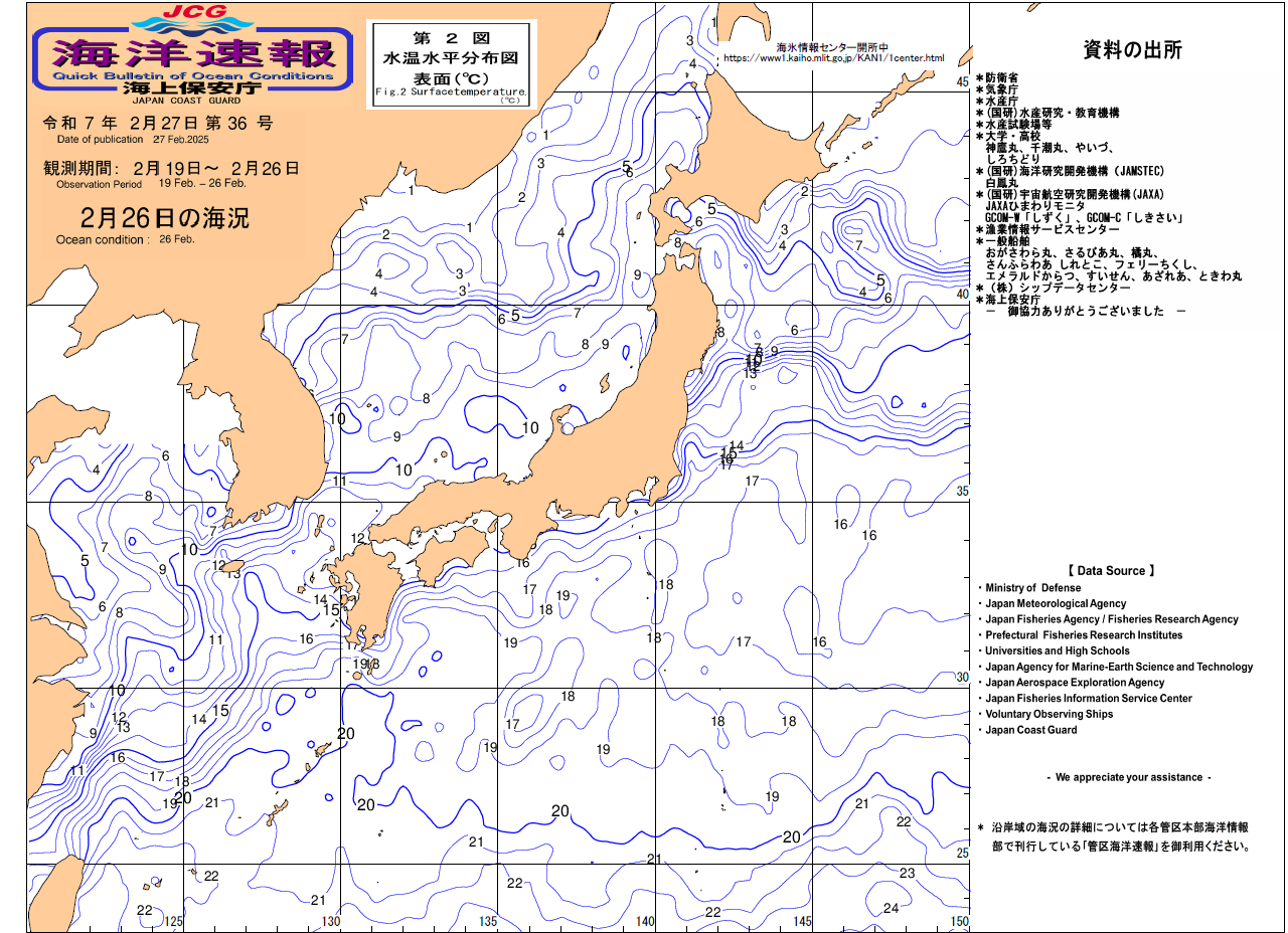 水温