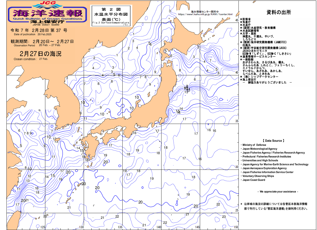 水温