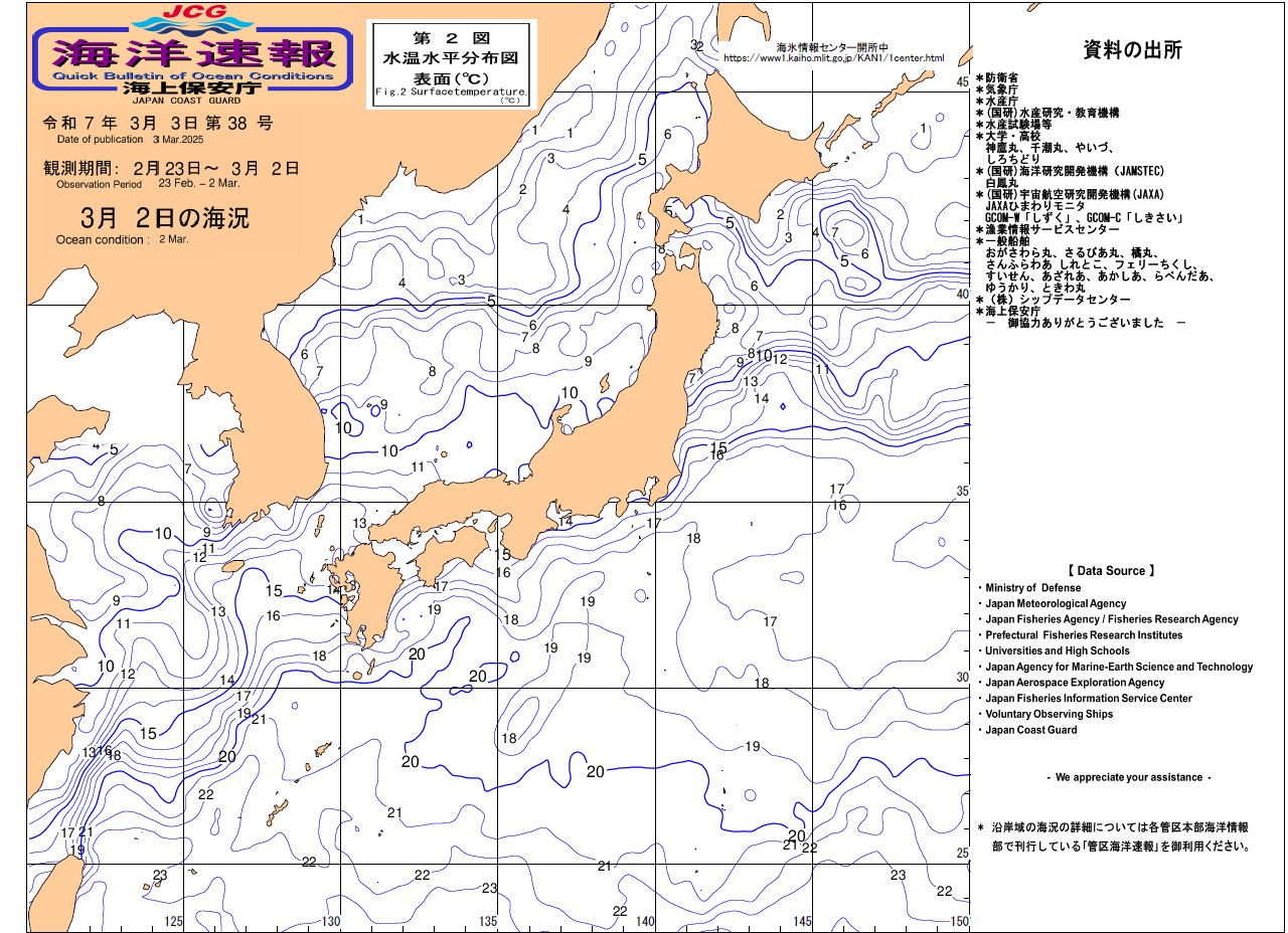 水温