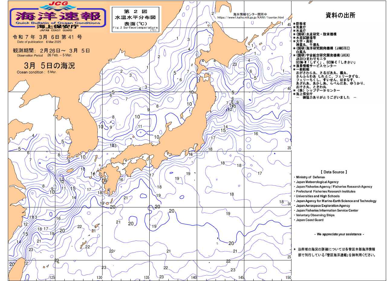 水温