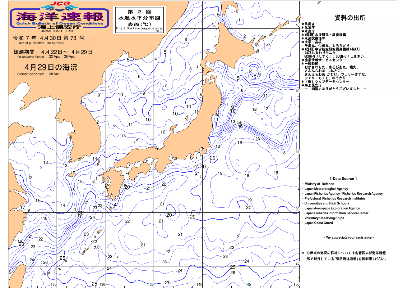 水温